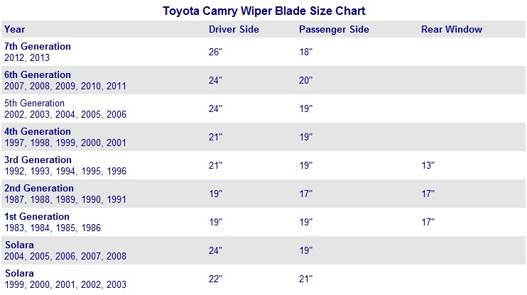 Toyota Camry Wiper Blade Size Chart